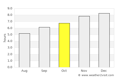 Surrey Hills average rain in October