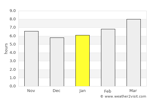 Surry average rain in January