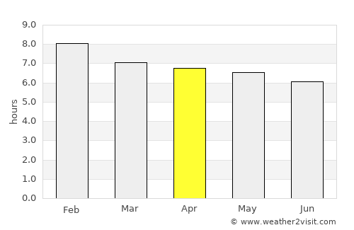 Surubim average rain in April