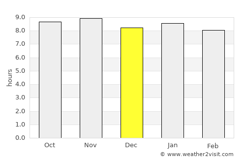 Surubim average rain in December