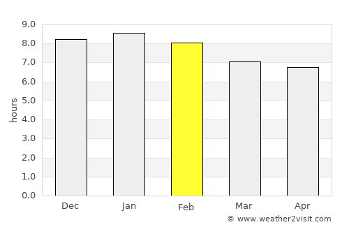 Surubim average rain in February