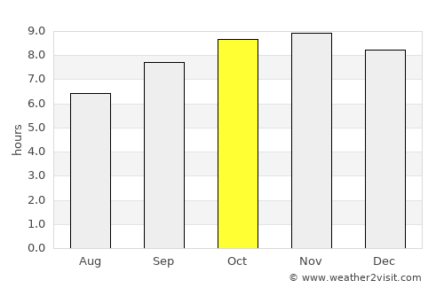 Surubim average rain in October