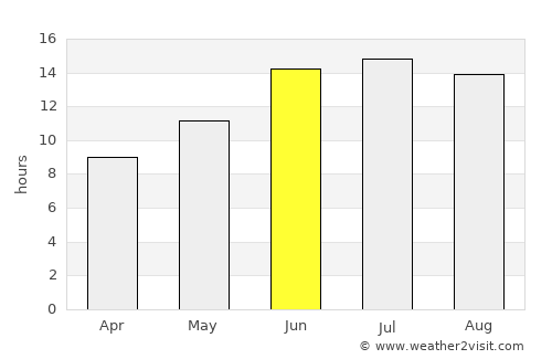 Suruç average rain in June