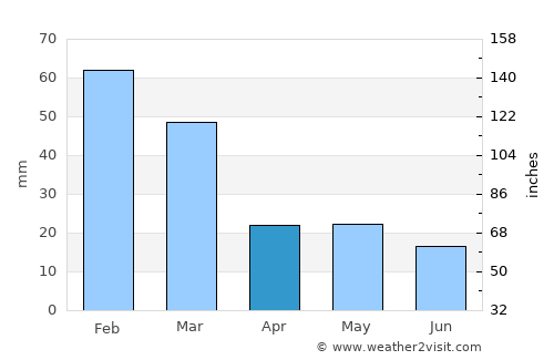 Susanville average rain in April