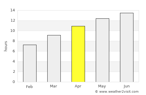 Susanville average rain in April