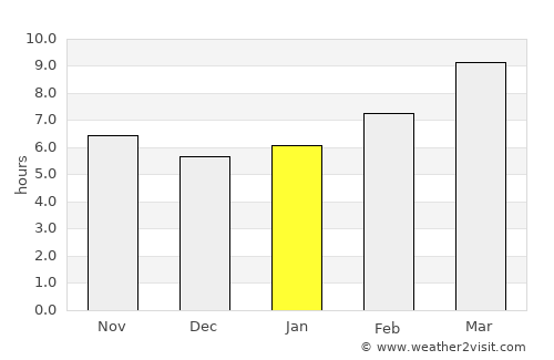 Susanville average rain in January