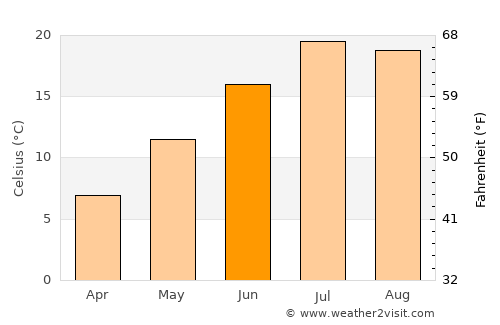 Susanville average temperature in June