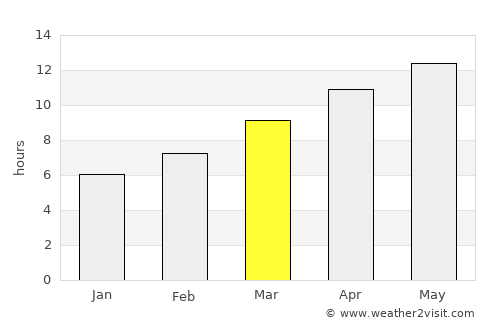 Susanville average rain in March