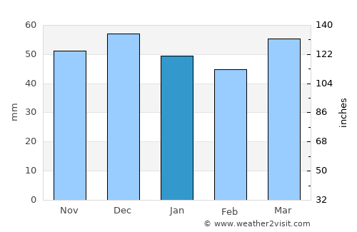 Suşehri average rain in January