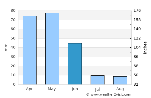Suşehri average rain in June
