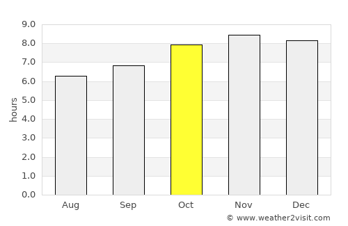 Suso average rain in October