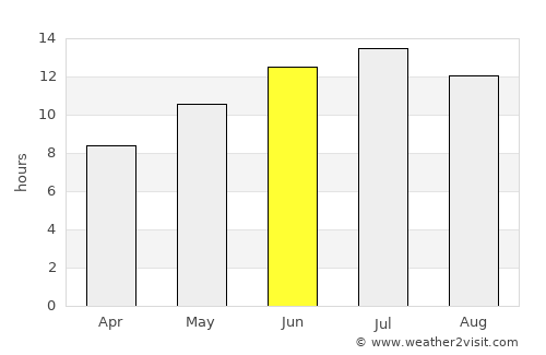 Susurluk average rain in June