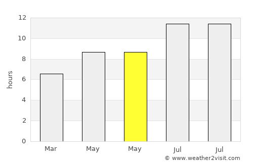 Susuz average rain in May