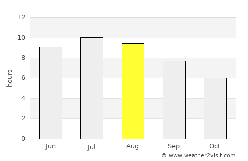 Suteşti average rain in August