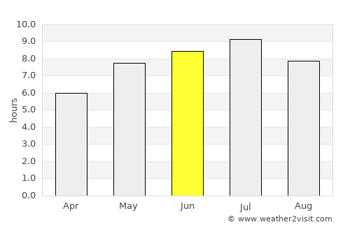 Sutton average rain in June