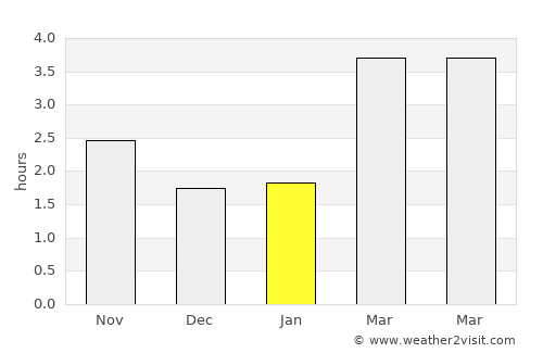 Sutton average rain in January