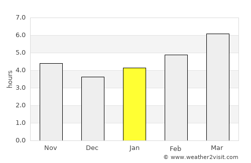 Sutton average rain in January