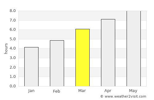Sutton average rain in March