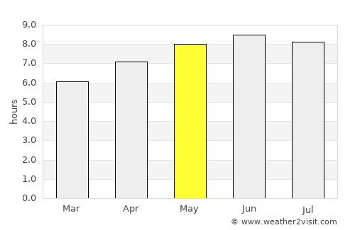 Sutton average rain in May