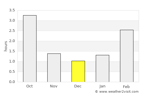 Suure-Jaani average rain in December