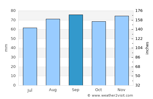 Suure-Jaani average rain in September