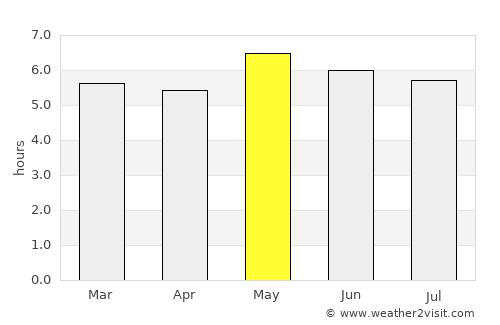 Suva average rain in May