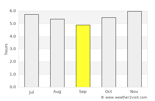 Suva average rain in September