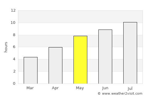 Suvorovo average rain in May