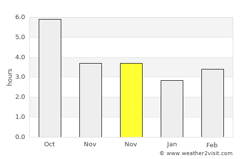 Suvorovo average rain in November