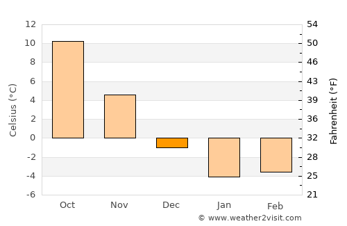 Suwa average temperature in December