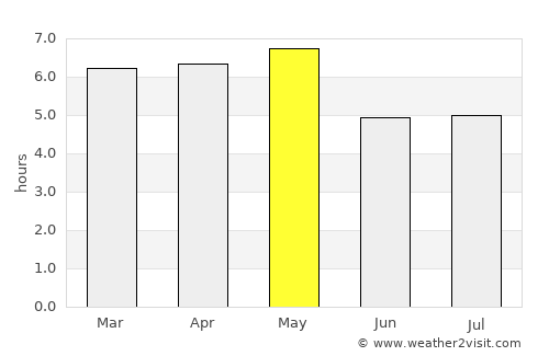 Suwa average rain in May