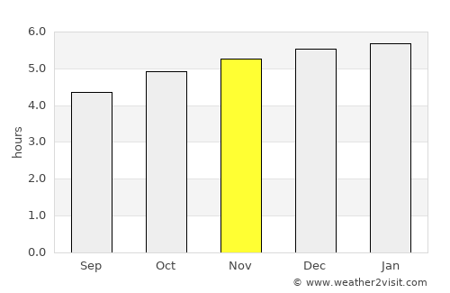 Suwa average rain in November