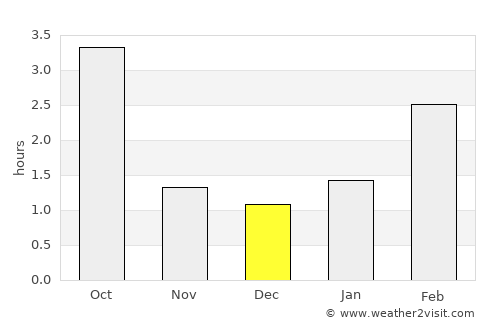 Suwałki average rain in December