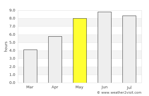 Suwałki average rain in May