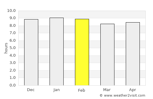 Suwannakhuha average rain in February