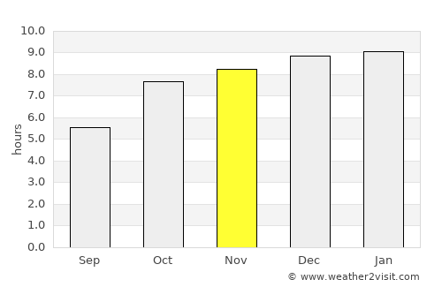 Suwannakhuha average rain in November