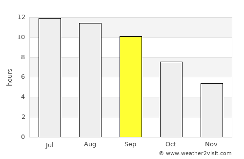 Suzak average rain in September