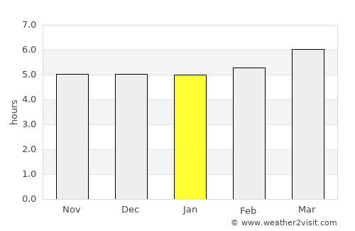 Suzaka average rain in January