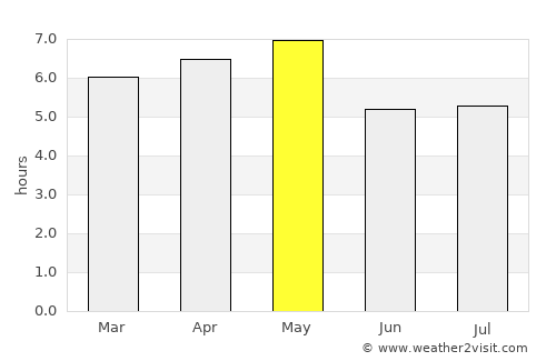 Suzaka average rain in May