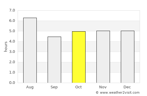 Suzaka average rain in October