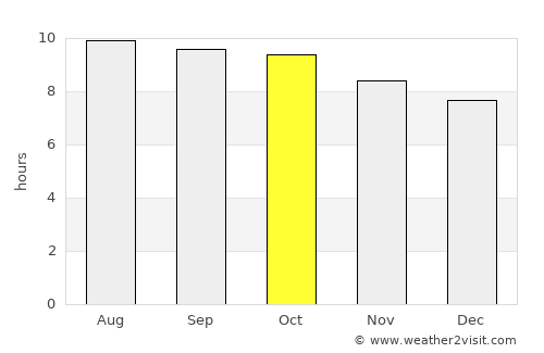 Suzhou average rain in October