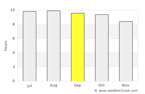 Suzhou average rain in September