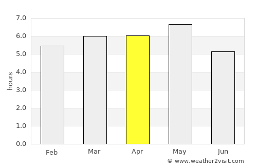 Suzuka average rain in April