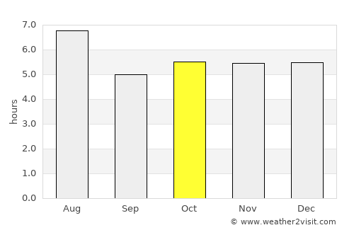 Suzuka average rain in October
