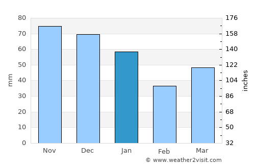 Svalöv average rain in January