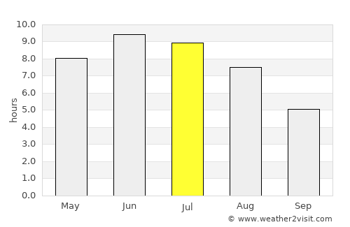Svanesund average rain in July