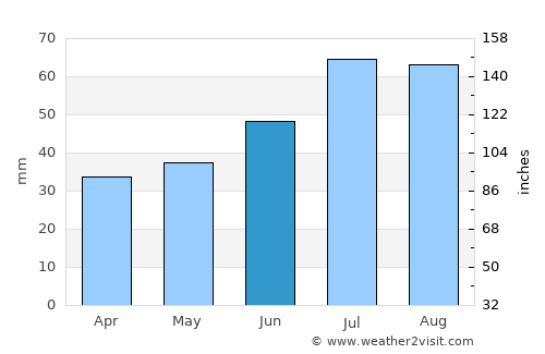 Svärtinge average rain in June