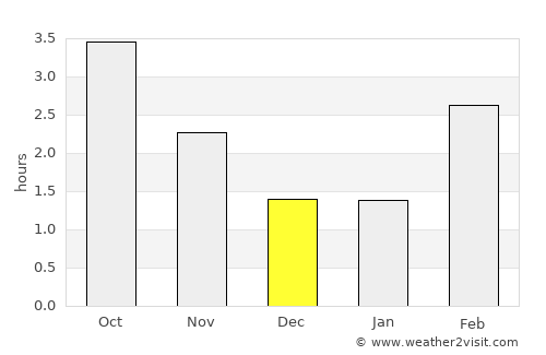 Svejbæk average rain in December