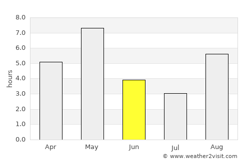 Svelgen average rain in June
