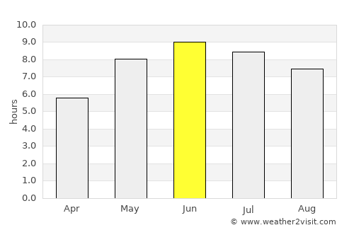 Svenljunga average rain in June